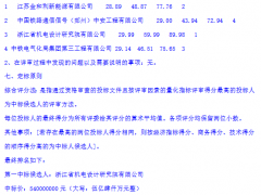 0.9元/Wh！河北石家莊300MW/600MWh獨(dú)立儲(chǔ)能項(xiàng)目EPC中標(biāo)候選人公示